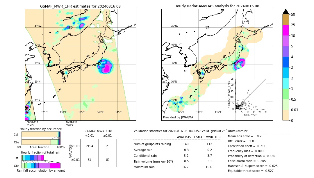 GSMaP MWR validation image. 2024/08/16 08