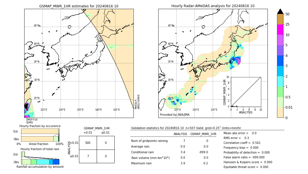 GSMaP MWR validation image. 2024/08/16 10