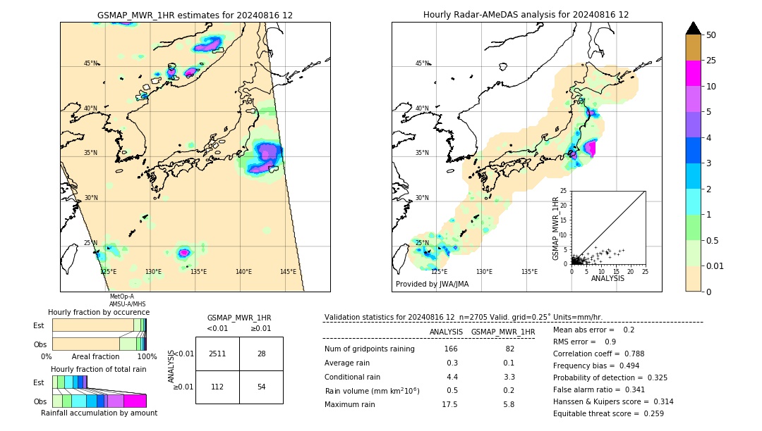 GSMaP MWR validation image. 2024/08/16 12