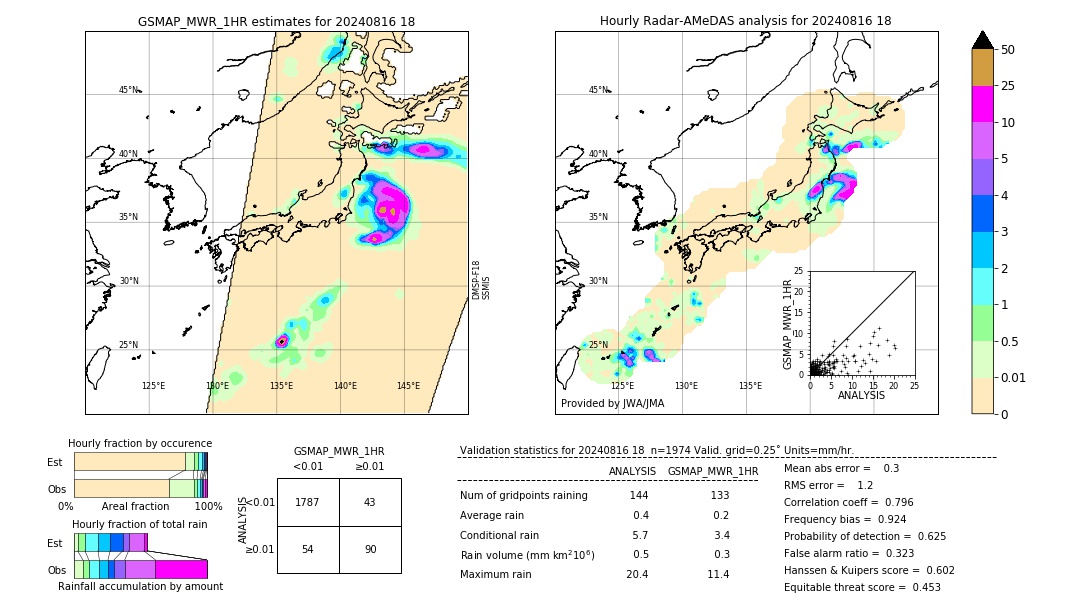 GSMaP MWR validation image. 2024/08/16 18