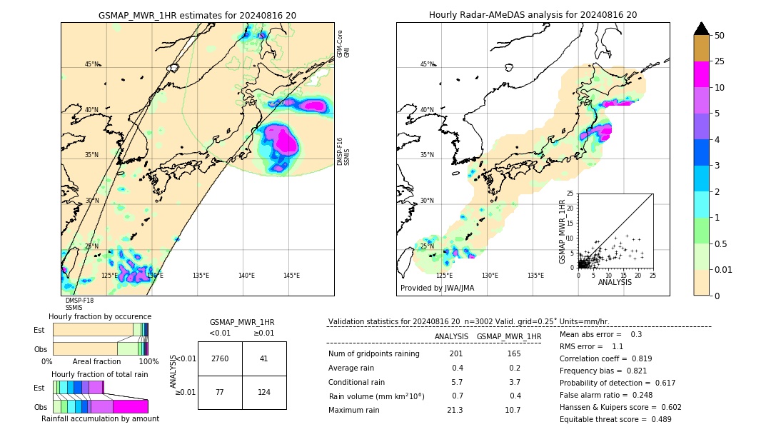 GSMaP MWR validation image. 2024/08/16 20