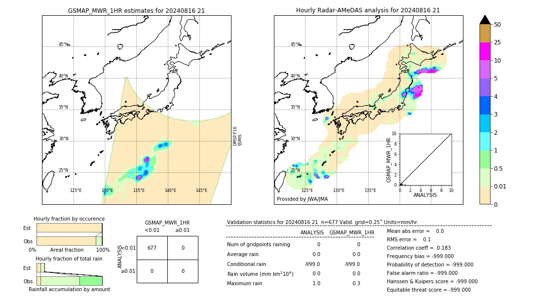 GSMaP MWR validation image. 2024/08/16 21