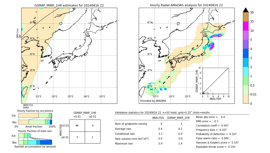 GSMaP MWR validation image. 2024/08/16 22