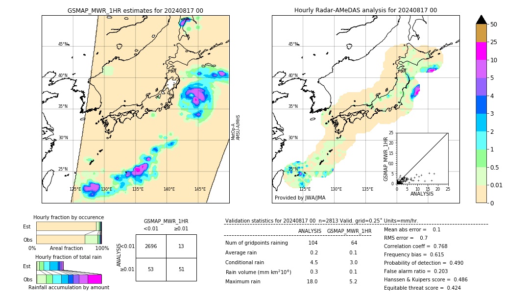 GSMaP MWR validation image. 2024/08/17 00