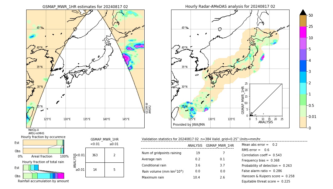 GSMaP MWR validation image. 2024/08/17 02