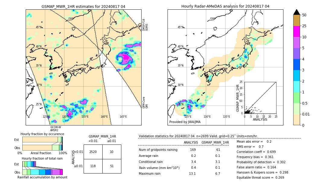 GSMaP MWR validation image. 2024/08/17 04