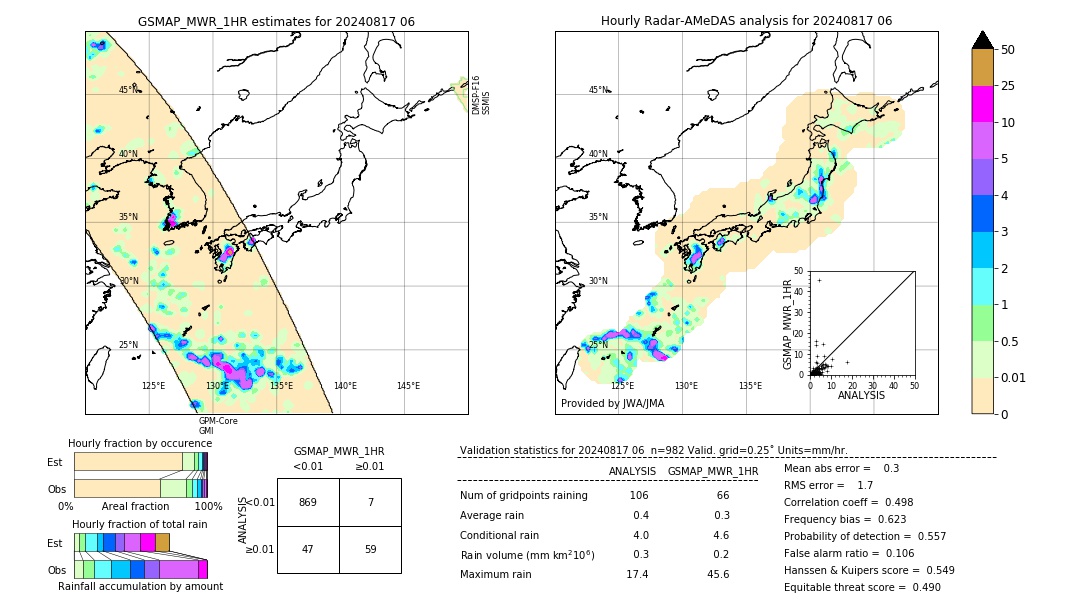 GSMaP MWR validation image. 2024/08/17 06