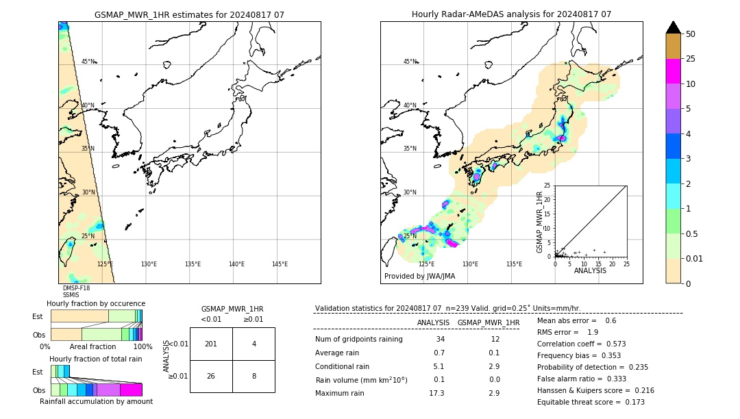 GSMaP MWR validation image. 2024/08/17 07