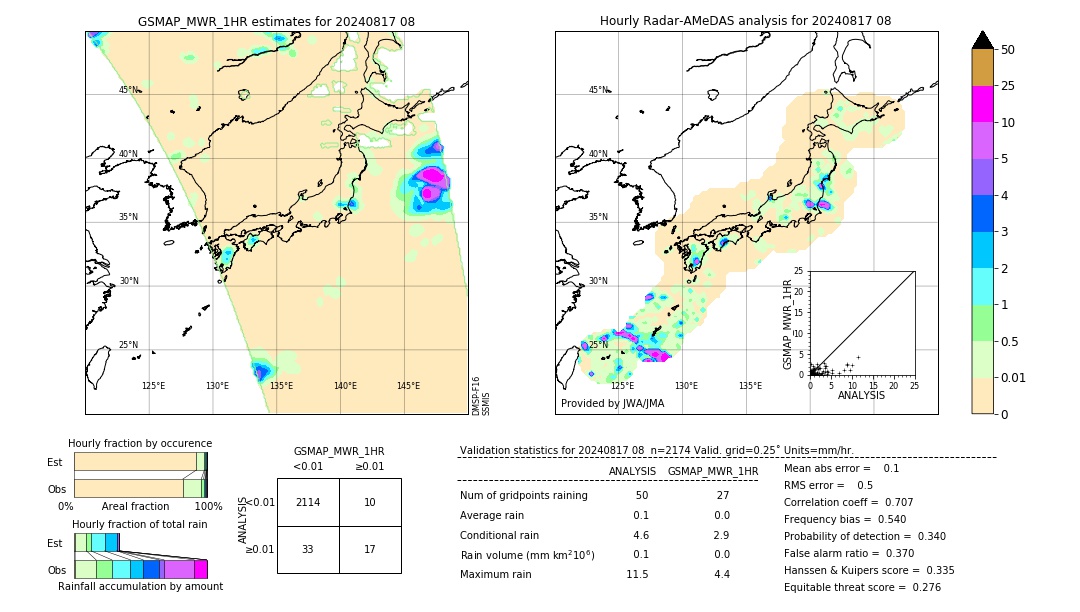 GSMaP MWR validation image. 2024/08/17 08