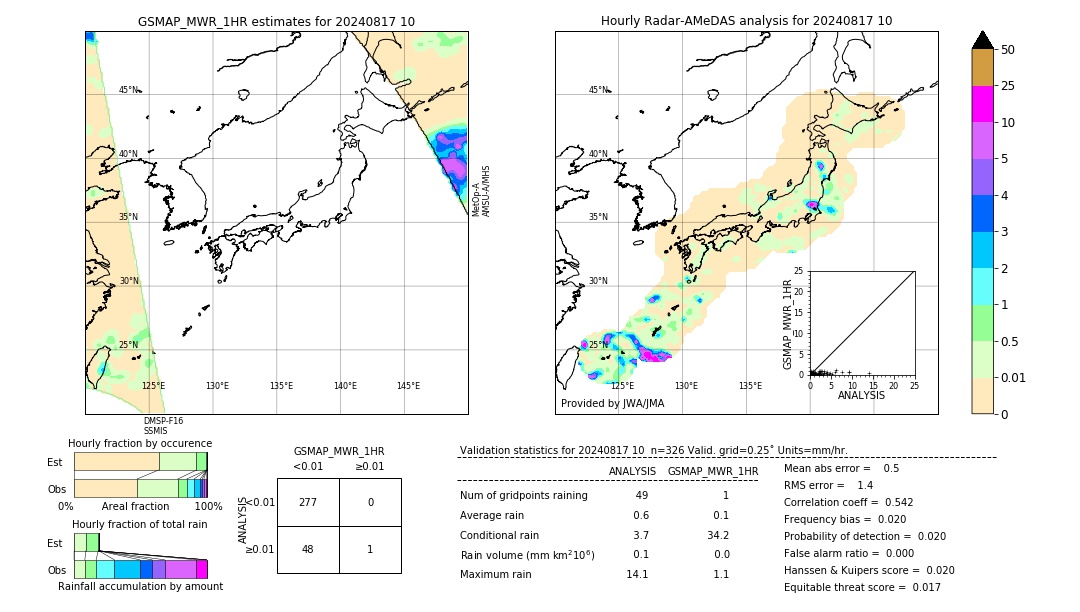 GSMaP MWR validation image. 2024/08/17 10