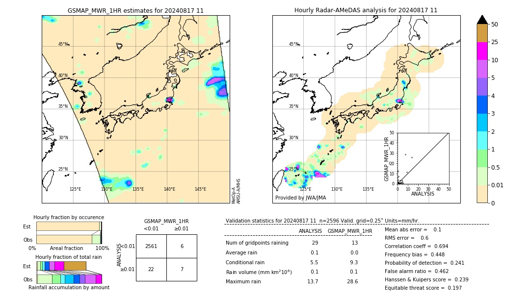 GSMaP MWR validation image. 2024/08/17 11