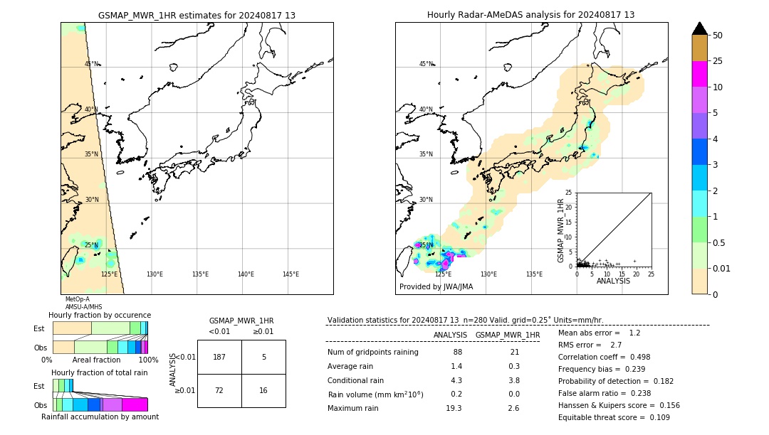 GSMaP MWR validation image. 2024/08/17 13