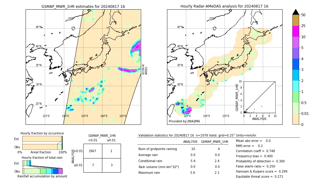 GSMaP MWR validation image. 2024/08/17 16