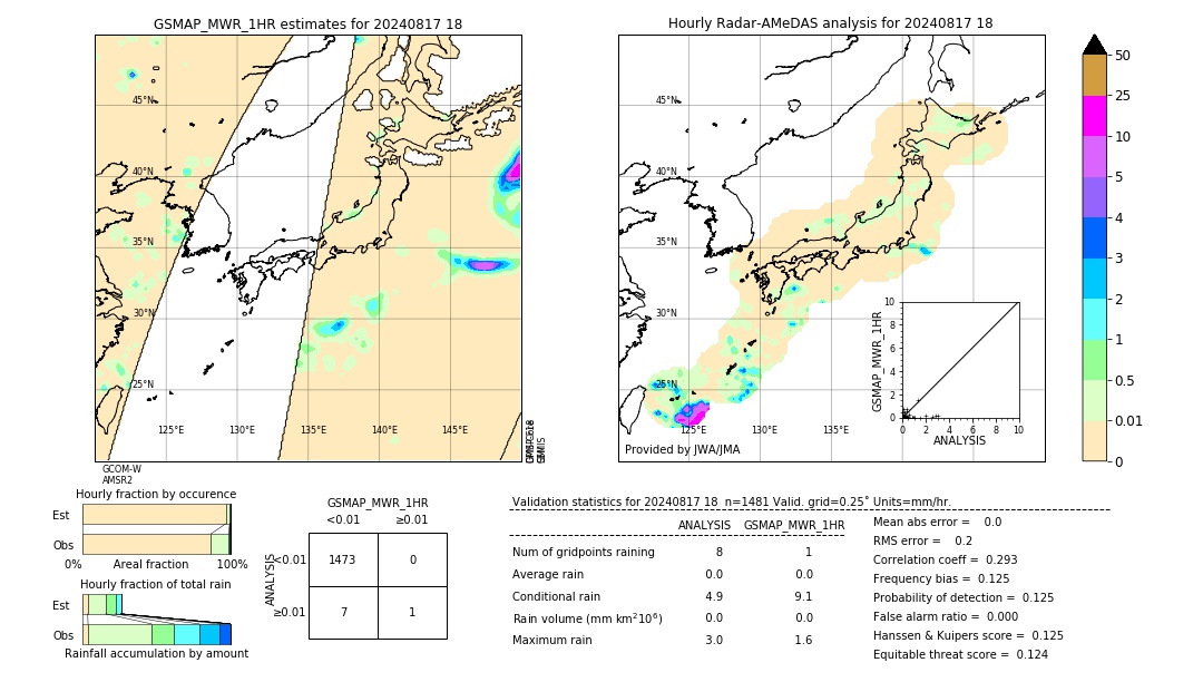 GSMaP MWR validation image. 2024/08/17 18