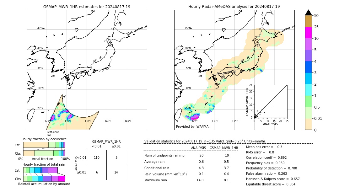 GSMaP MWR validation image. 2024/08/17 19