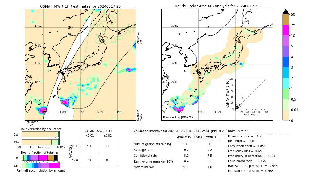 GSMaP MWR validation image. 2024/08/17 20