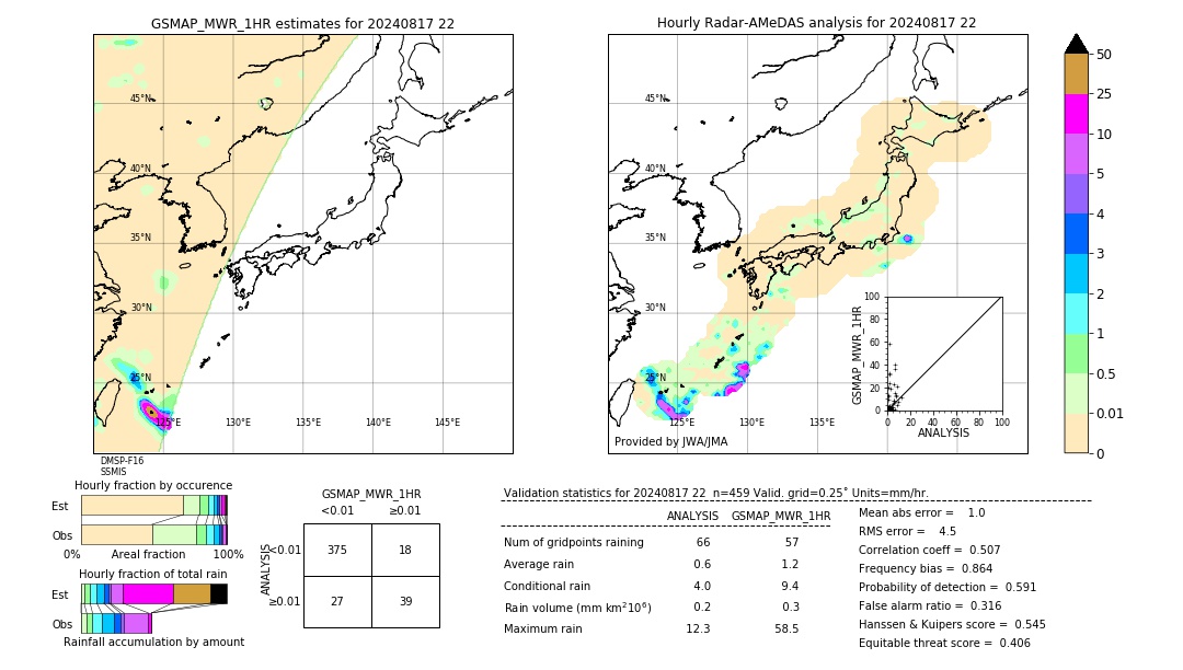 GSMaP MWR validation image. 2024/08/17 22