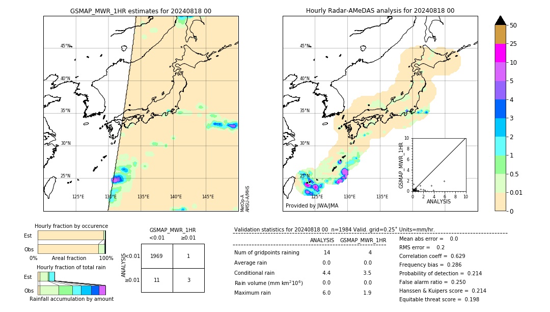 GSMaP MWR validation image. 2024/08/18 00