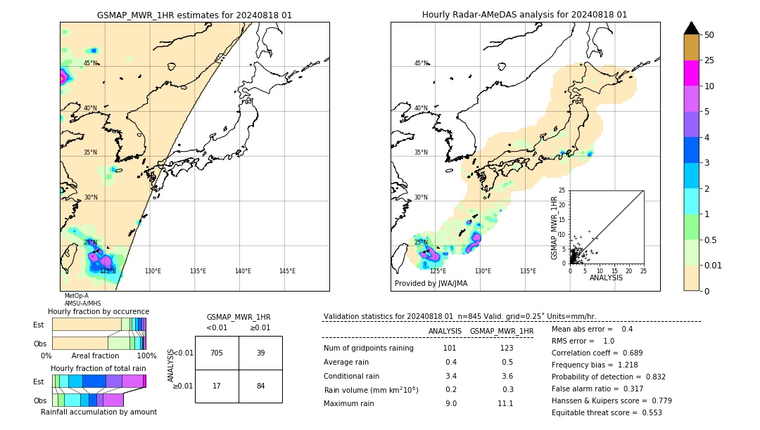 GSMaP MWR validation image. 2024/08/18 01