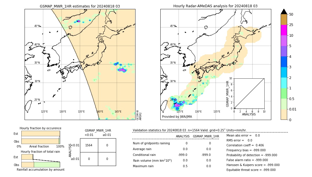 GSMaP MWR validation image. 2024/08/18 03