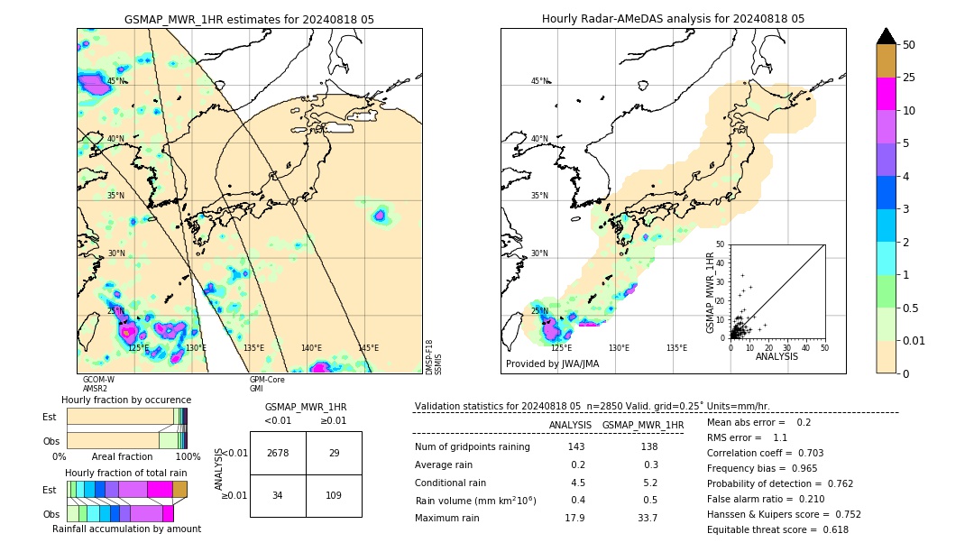 GSMaP MWR validation image. 2024/08/18 05