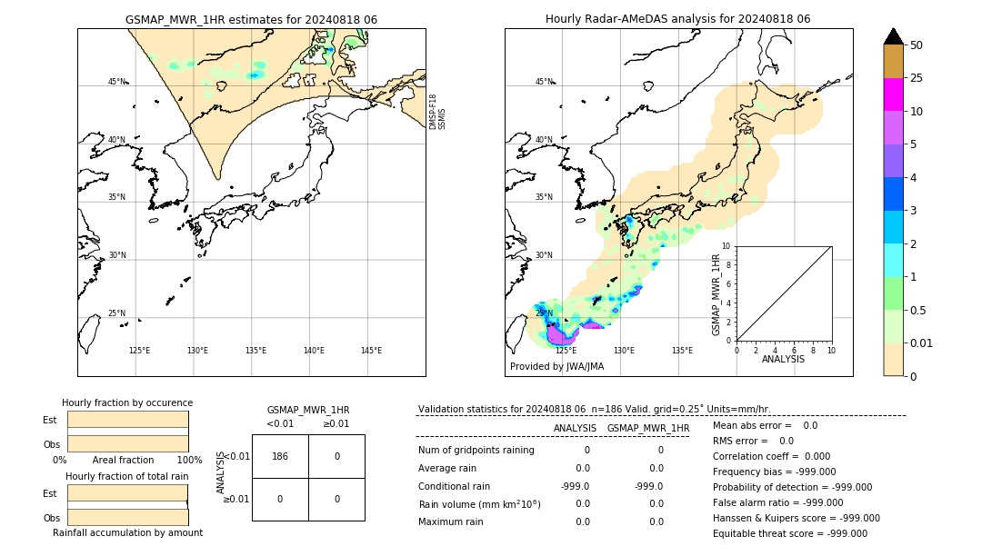 GSMaP MWR validation image. 2024/08/18 06