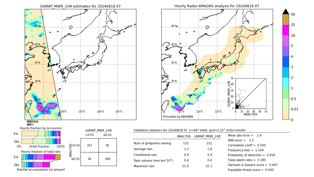 GSMaP MWR validation image. 2024/08/18 07