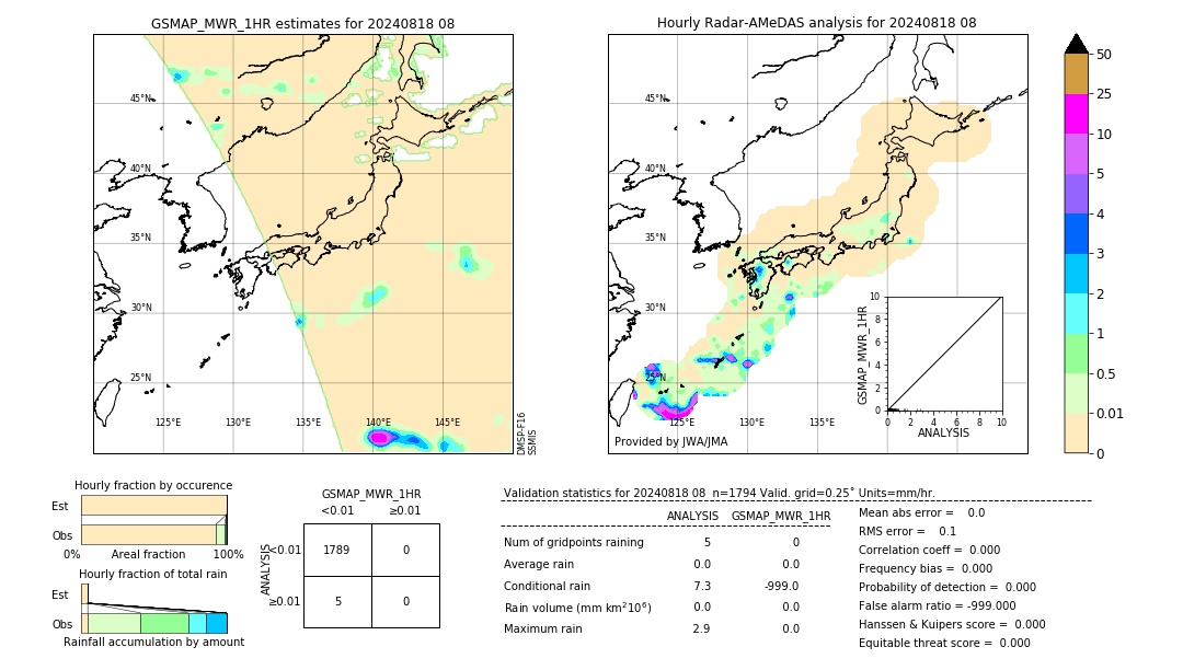 GSMaP MWR validation image. 2024/08/18 08