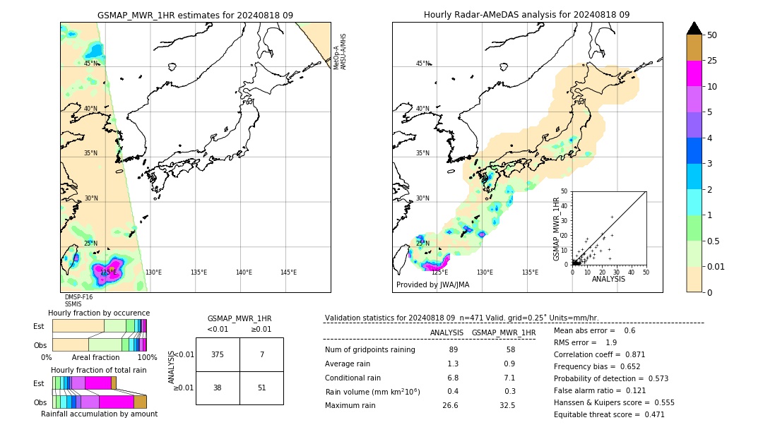 GSMaP MWR validation image. 2024/08/18 09