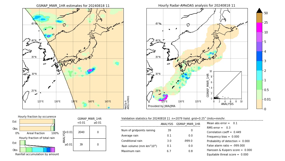 GSMaP MWR validation image. 2024/08/18 11