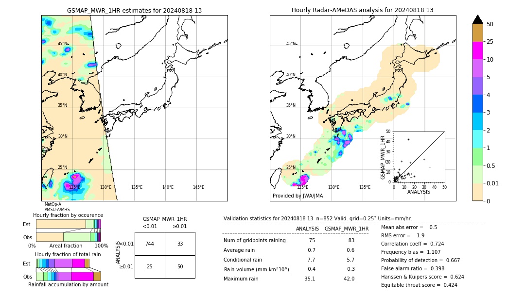 GSMaP MWR validation image. 2024/08/18 13