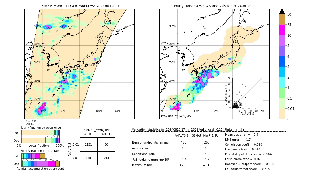 GSMaP MWR validation image. 2024/08/18 17