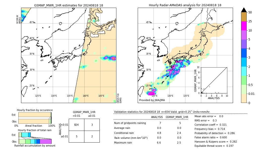 GSMaP MWR validation image. 2024/08/18 18