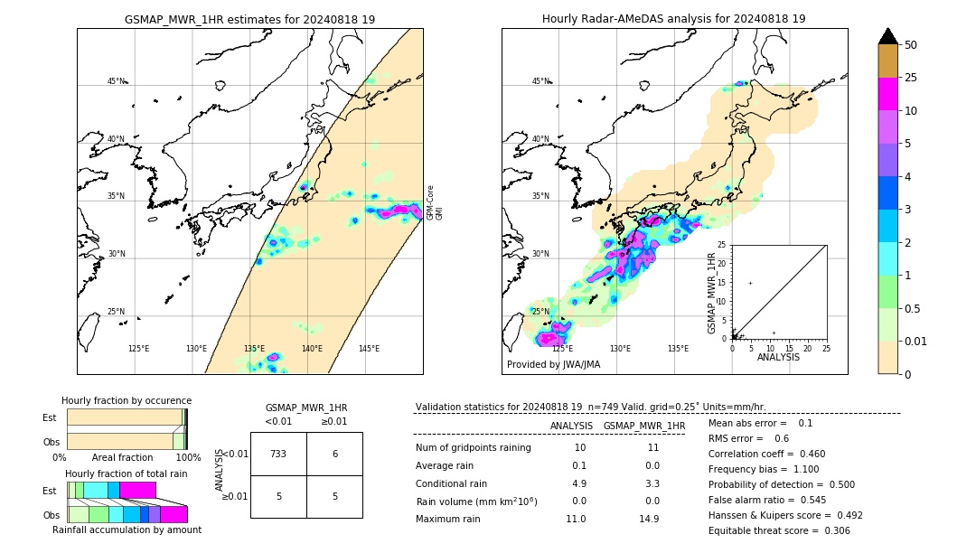 GSMaP MWR validation image. 2024/08/18 19