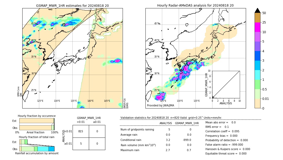 GSMaP MWR validation image. 2024/08/18 20