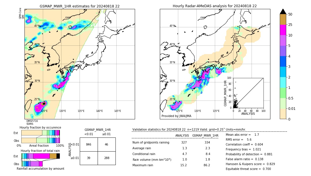 GSMaP MWR validation image. 2024/08/18 22