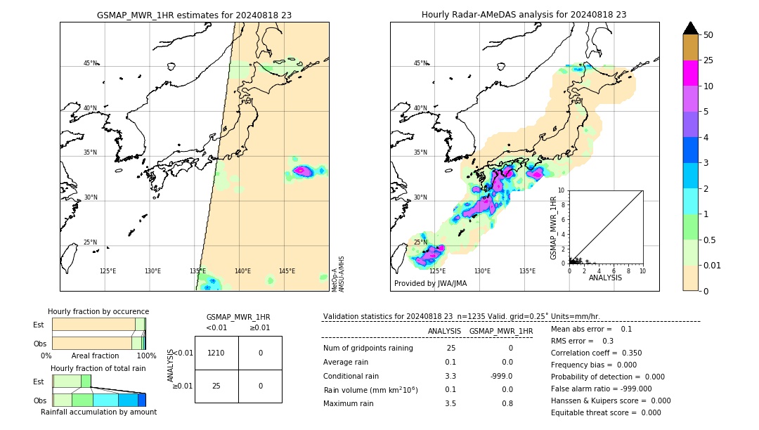 GSMaP MWR validation image. 2024/08/18 23