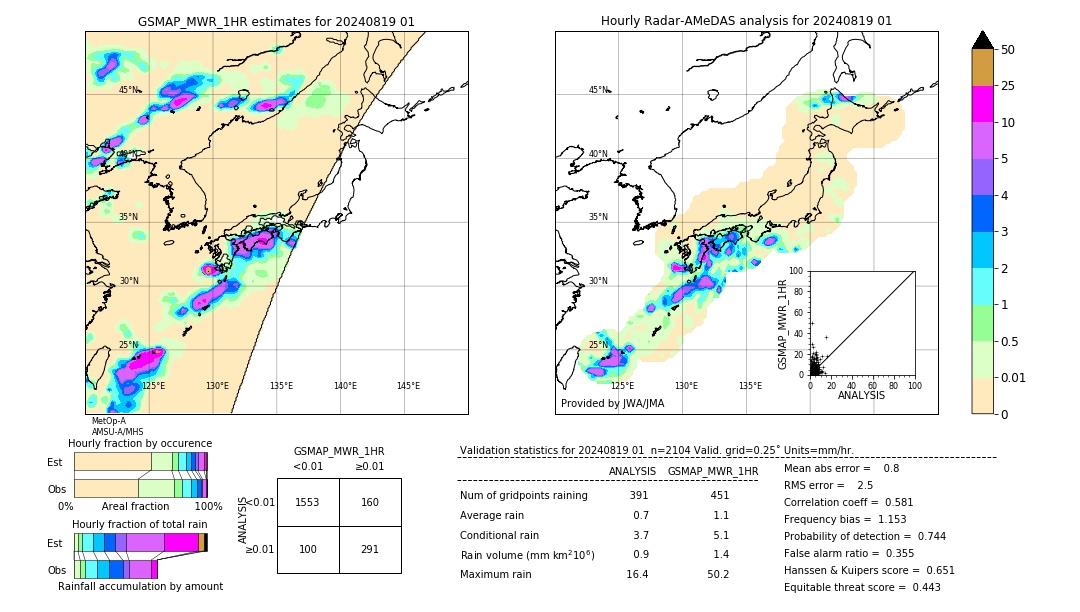 GSMaP MWR validation image. 2024/08/19 01