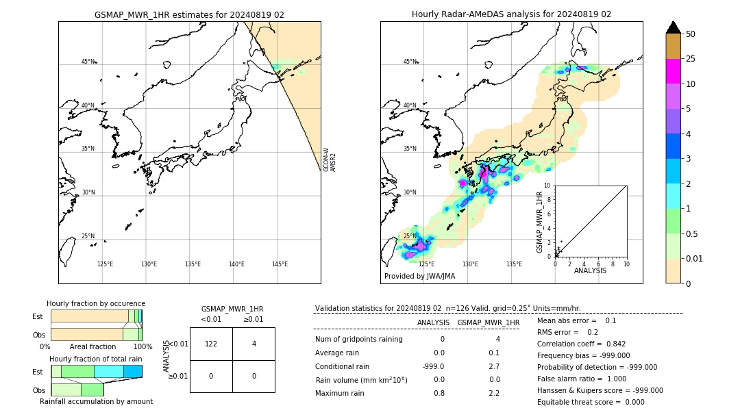 GSMaP MWR validation image. 2024/08/19 02