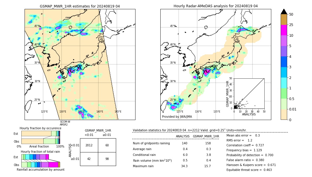 GSMaP MWR validation image. 2024/08/19 04