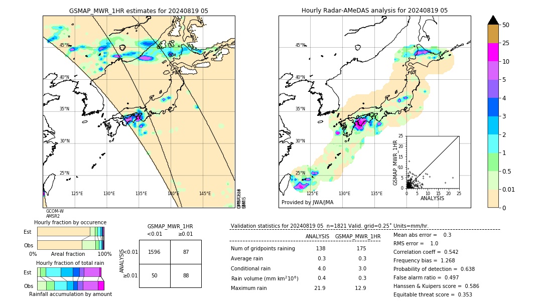 GSMaP MWR validation image. 2024/08/19 05