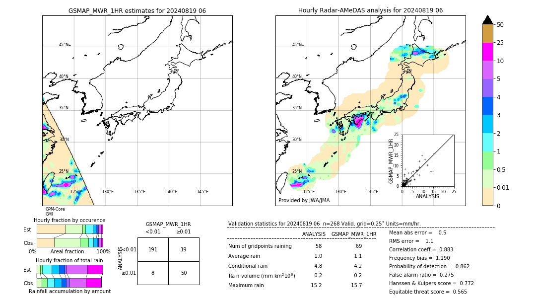 GSMaP MWR validation image. 2024/08/19 06