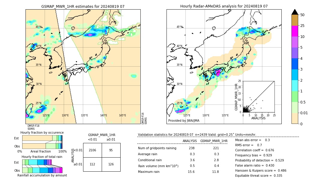 GSMaP MWR validation image. 2024/08/19 07