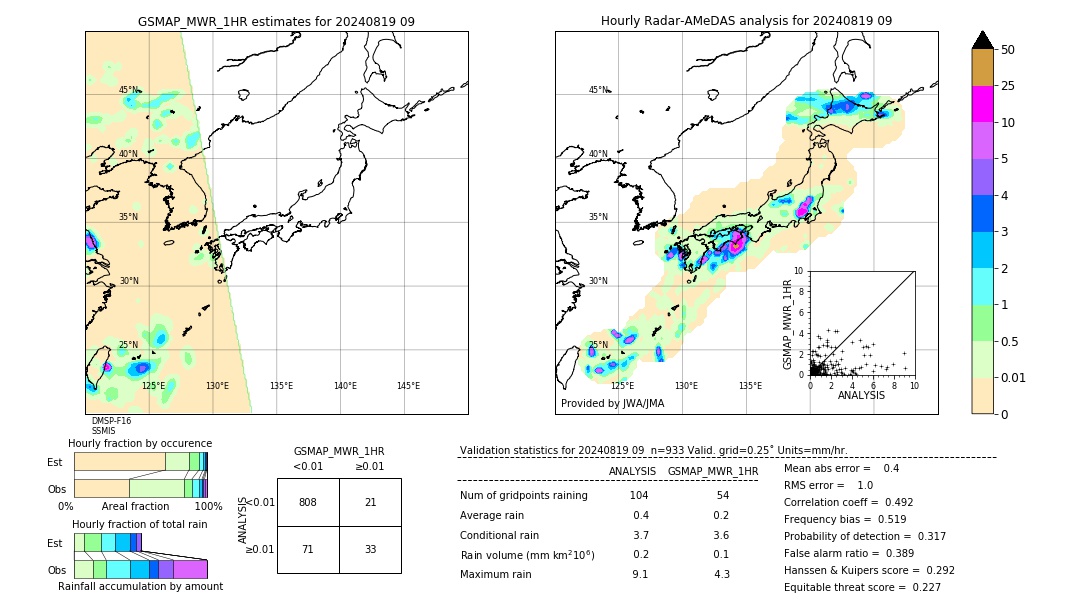 GSMaP MWR validation image. 2024/08/19 09