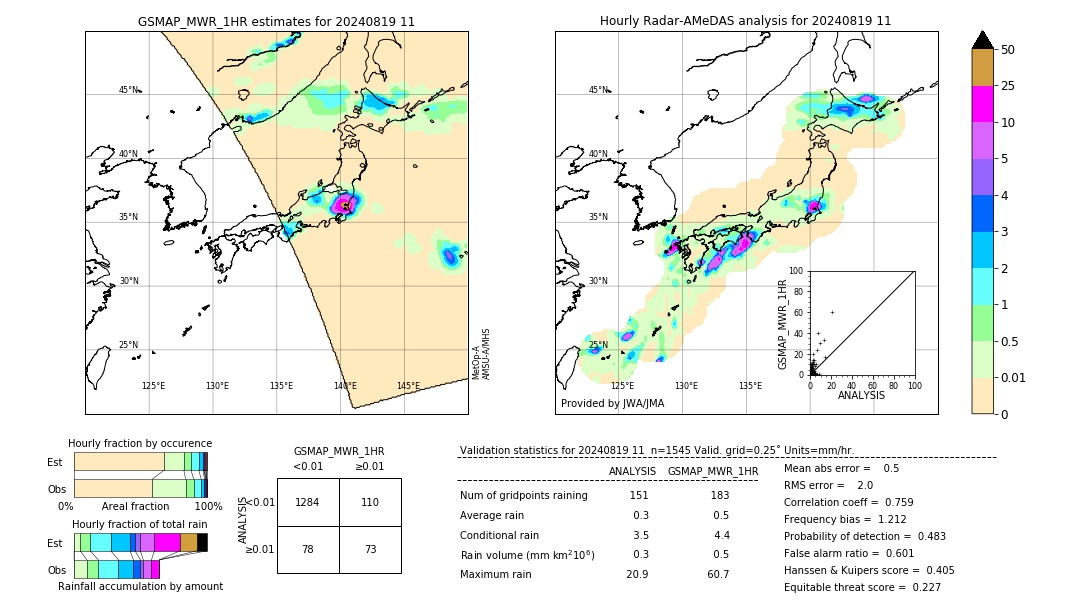 GSMaP MWR validation image. 2024/08/19 11