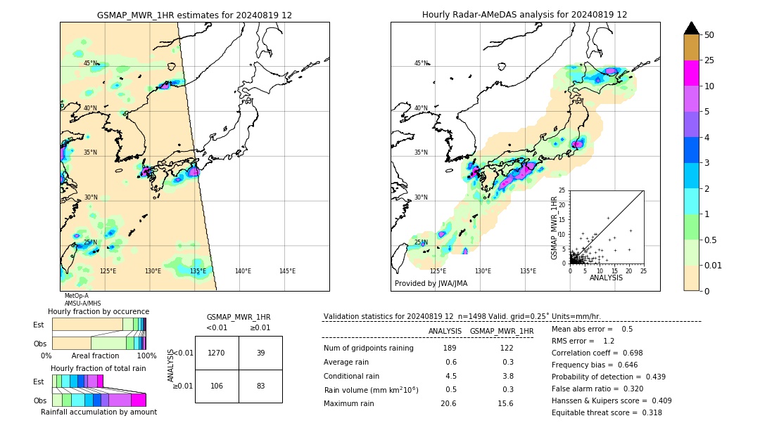 GSMaP MWR validation image. 2024/08/19 12