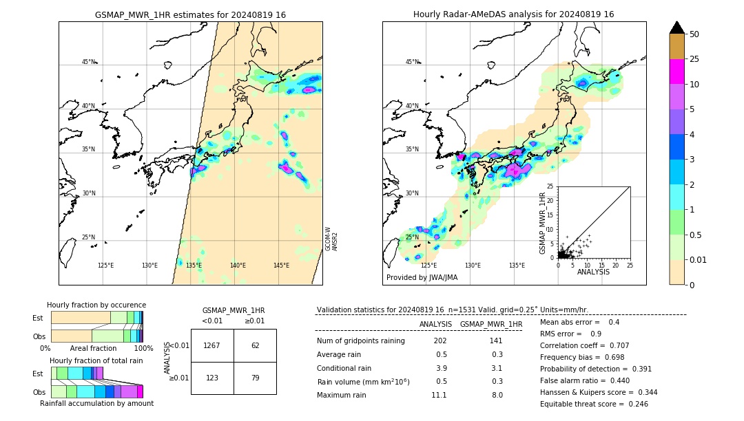 GSMaP MWR validation image. 2024/08/19 16