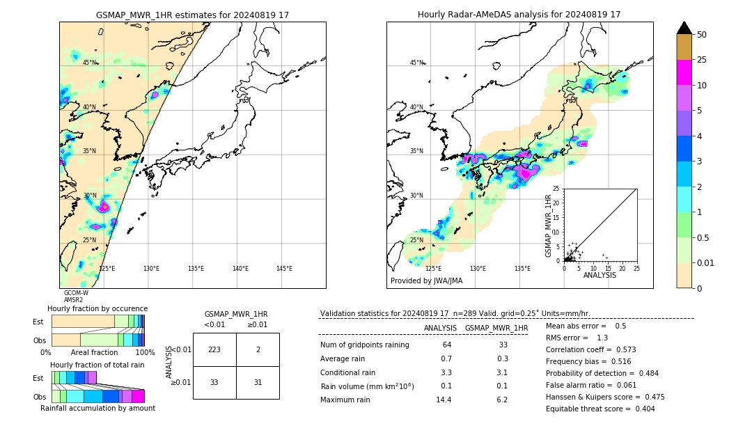 GSMaP MWR validation image. 2024/08/19 17