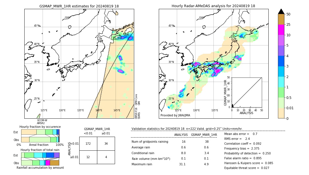 GSMaP MWR validation image. 2024/08/19 18