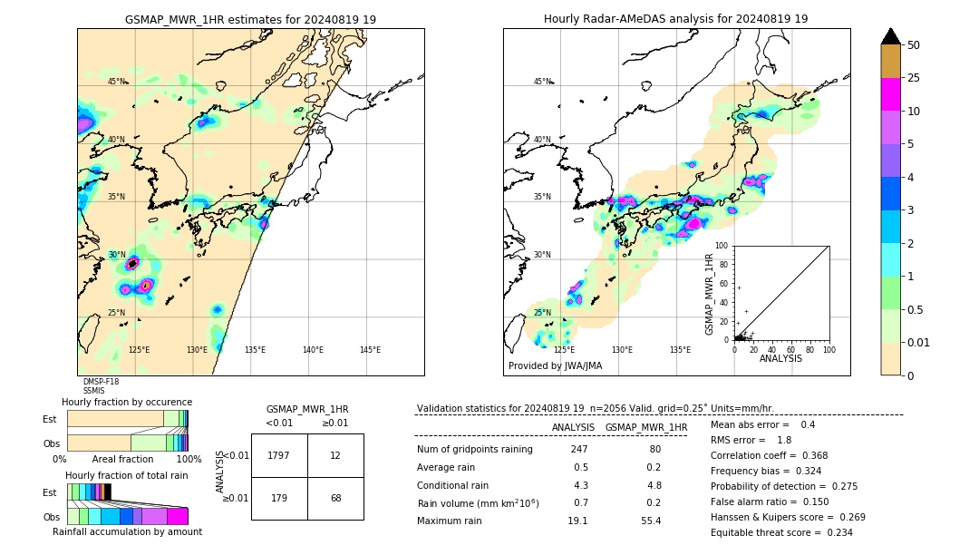 GSMaP MWR validation image. 2024/08/19 19